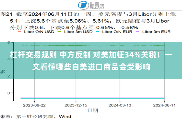 杠杆交易规则 中方反制 对美加征34%关税！一文看懂哪些自美进口商品会受影响